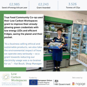 Local Co-Op saved £2985 by reducing their electricity usage