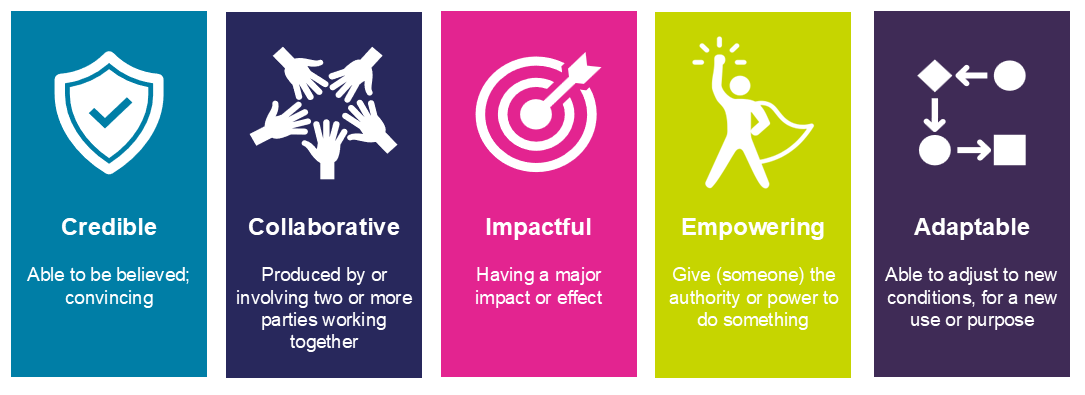 Our values: credible, collaborative, impactful empowering, adaptable