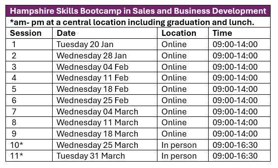 Hampshire 2026 Sales and Business development dates