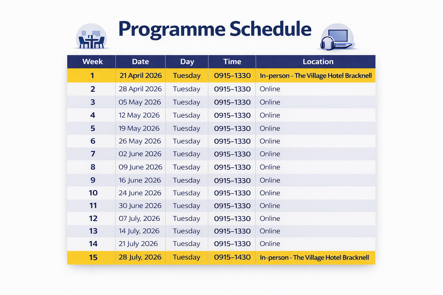 Sales april SBC 2026